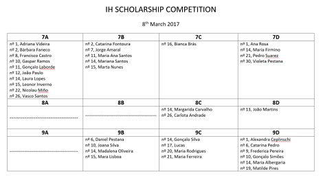 Lista alunos 470
