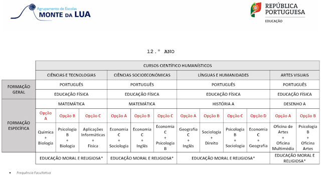 OFERTA FORMATIVA 2018 2019 Página 2 640