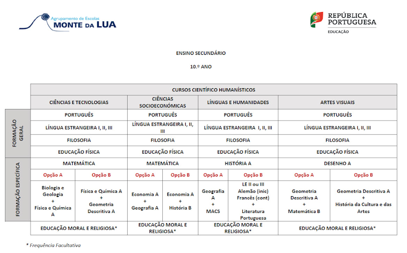 oferta formativa19 20