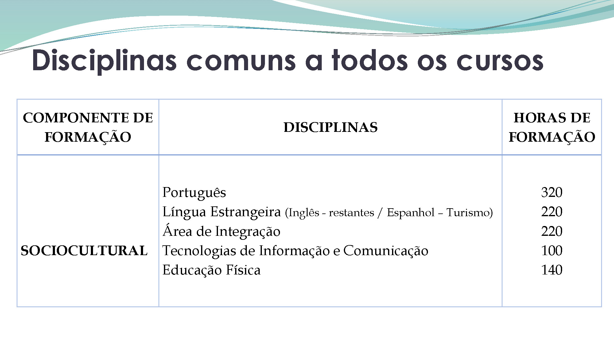 OFERTA FORMATIVA 2021 22 Divulgação Página 03